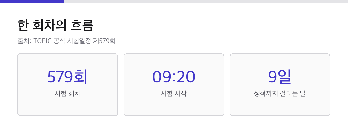 TOEIC 접수 마감은 10시와 13시로 갈립니다|성적 발표일부터 거꾸로 계산하기 2 토익 579회 시험 시작 09시 20분과 성적 발표까지 9일을 표시한 카드