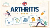 관절염 관련 영어 표현 배우기 썸네일: 'Arthritis' 영단어와 아픈 관절 아이콘, 'joint pain', 'stiff' 등 영어 증상 표현이 담긴 말풍선 그림.