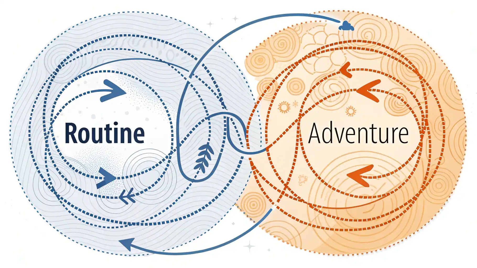 Define Round But 빙글빙글 도는 영어: Round and Round vs. In Circles 완벽 비교 분석! - HARUENG