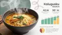 맛있는 칼국수 요리와 영어 학습을 상징하는 아이콘이 함께 있는 이미지