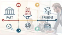 과거의 한 시점에서 현재와 미래 방향으로 나뉘어 뻗어 나가는 두 개의 화살표가 있는 타임라인 그래픽, 시간 표현의 차이를 시각적으로 나타냄.