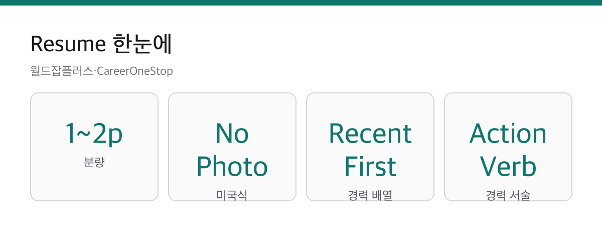 영문 이력서 Resume 1에서 2페이지 사진 없음 최근 순 배열 액션 버브 카드