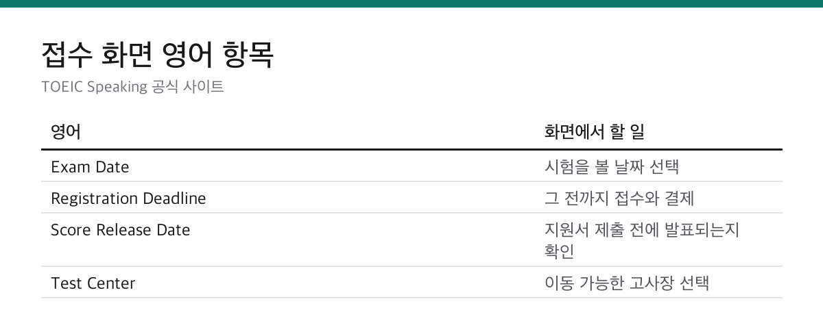 토익스피킹 시험 접수 영어 항목과 화면에서 할 일 표